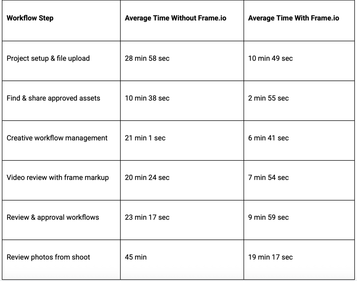 How to Start Saving Time & Money on Post-Production in 15 Minutes: A Checklist for Video Studios