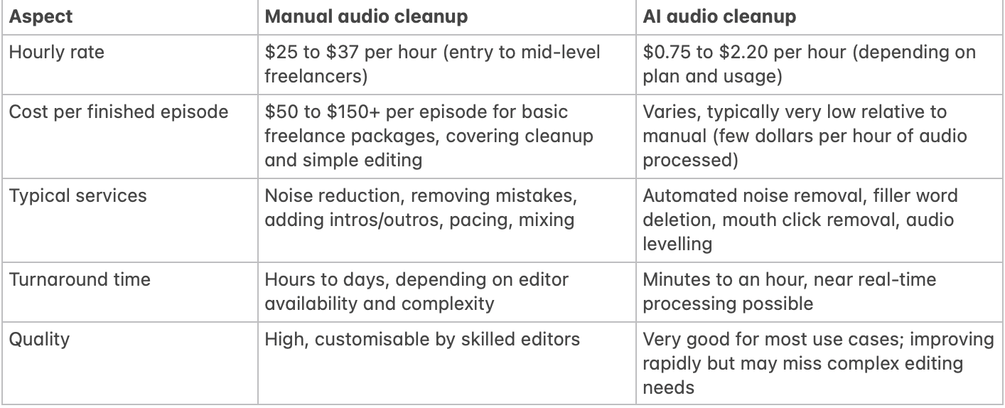 How to Start Saving Time & Money on Post-Production in 15 Minutes: A Checklist for Video Studios