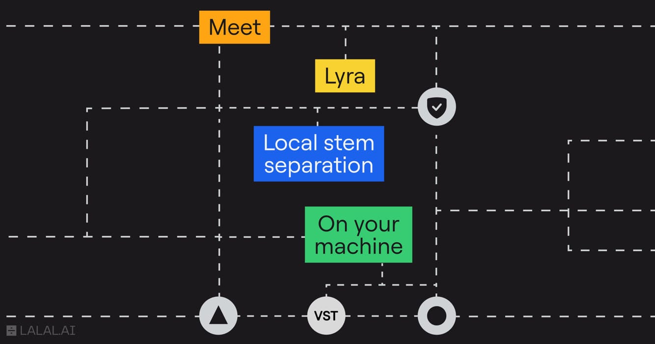 Lyra: Local Stem Separation in the LALAL.AI Desktop App and VST Plugin